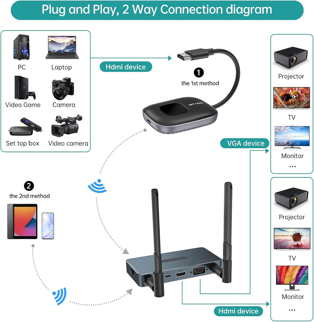 Wireless HDMI Transmitter and Receiver, Aluminum Alloy HDMI Extender Kit N347