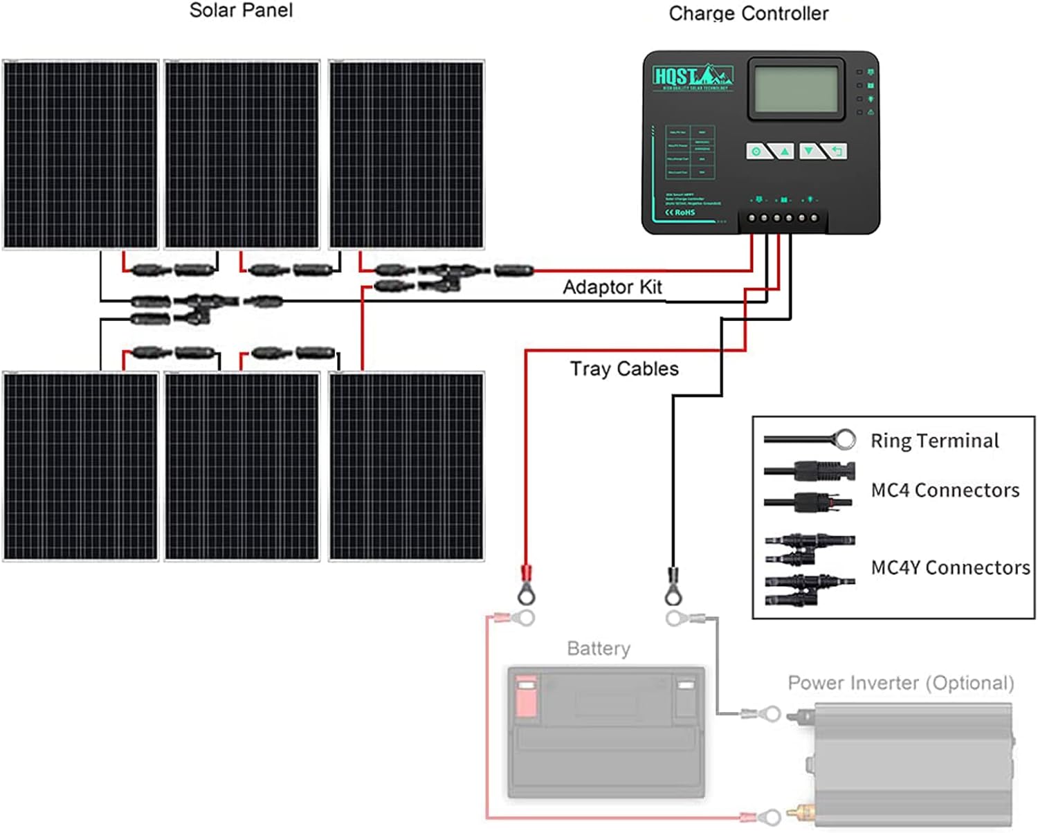200 Watt 12 Volt Monocrystalline Solar Panel Kit with 20A MPPT Solar Charge Controller U285