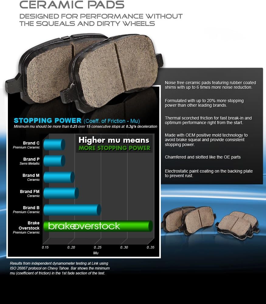 Ceramic Brake Pads E90398