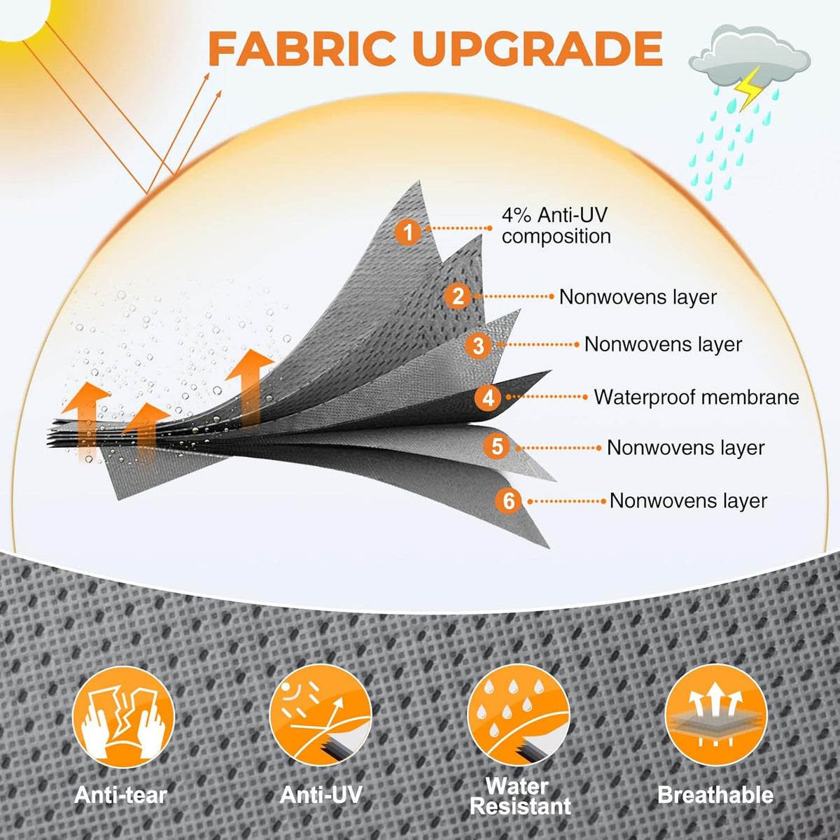Heavy Duty 6 Layers Travel Trailer RV Cover Anti-UV Breathable Rip-Stop with 2Pcs Extra Straps & Gutter Spout Covers E74438