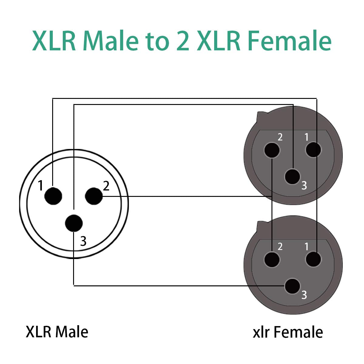 XLR Y-Cable 2 Female to 1 Male 1.6ft K9974