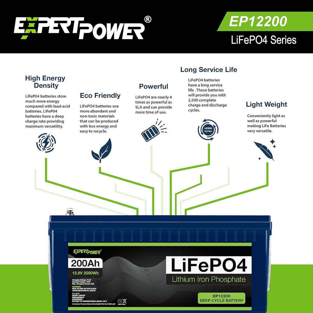 12V 200Ah Lithium LiFePO4 Deep Cycle Rechargeable Battery with Built-in BMS Y9060