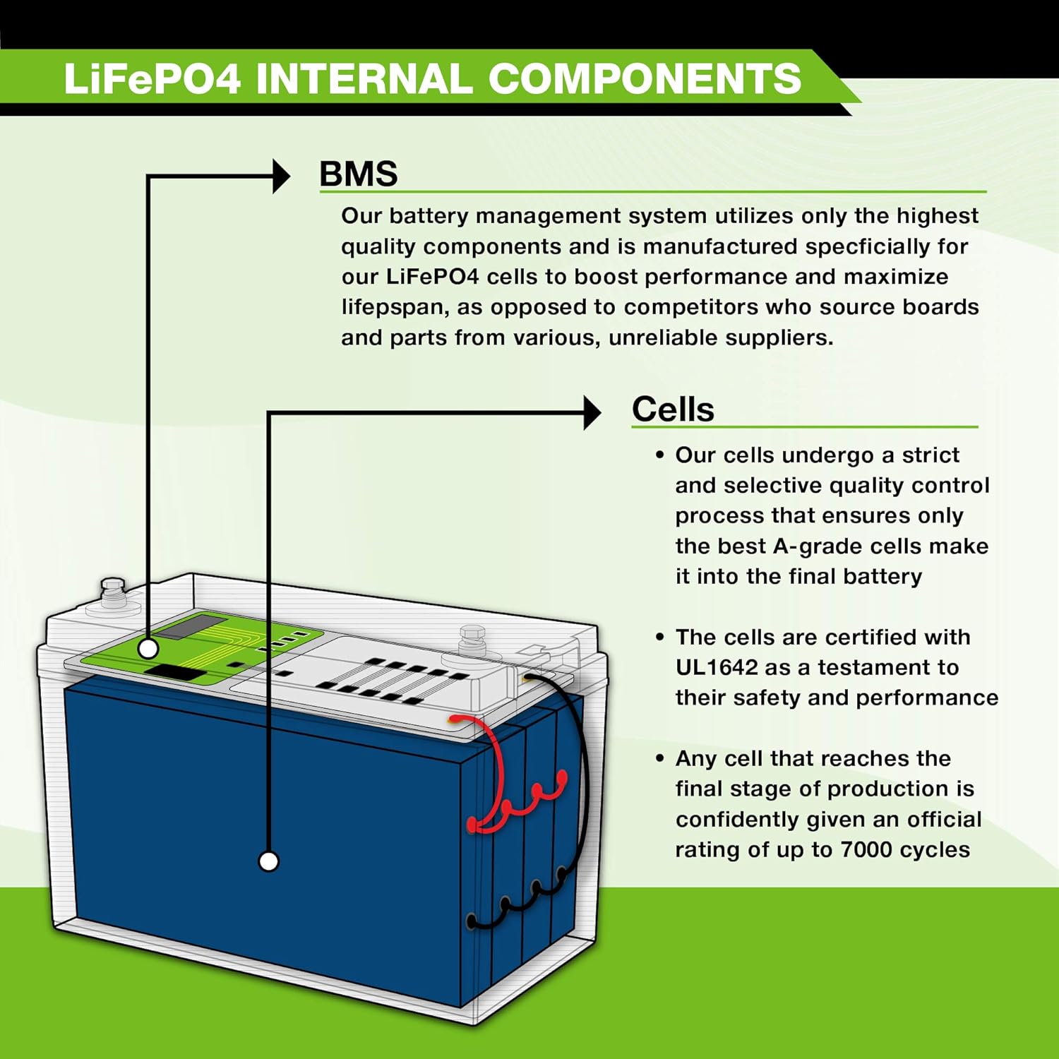 12V 200Ah Lithium LiFePO4 Deep Cycle Rechargeable Battery with Built-in BMS Y9060