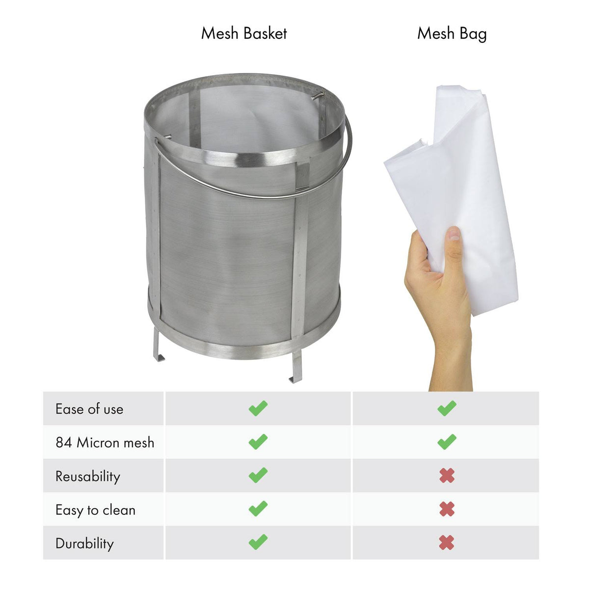 Stainless Steel Coffee Filter Basket P577