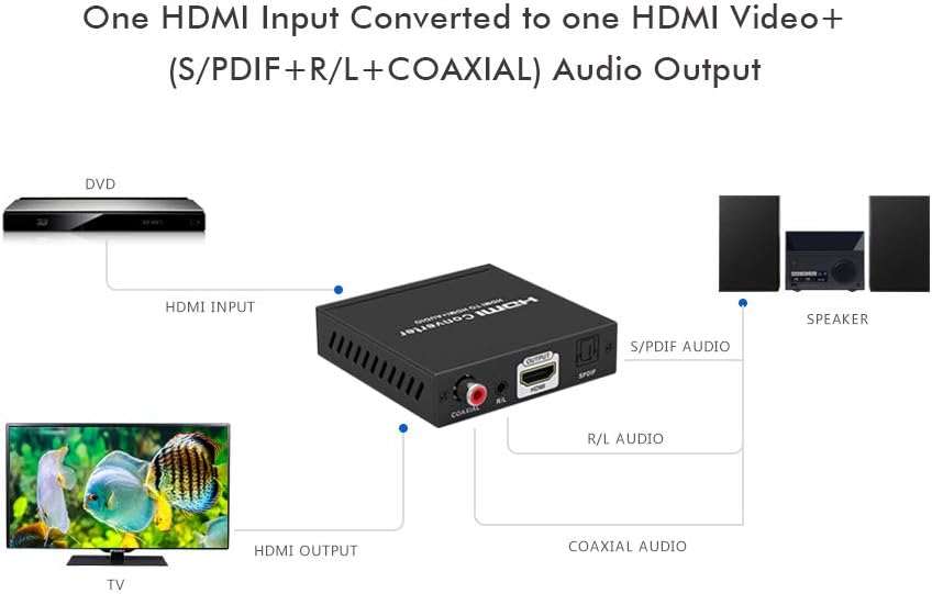 HDMI Audio Extractor 4K 60Hz HDR Converter with ARC HDCP 2.2 1.4, HDMI 2.0 Video + SPDIF Audio + Coaxial Audio + R/L Stereo Audio, 3D Video, Pack of 2 T28435