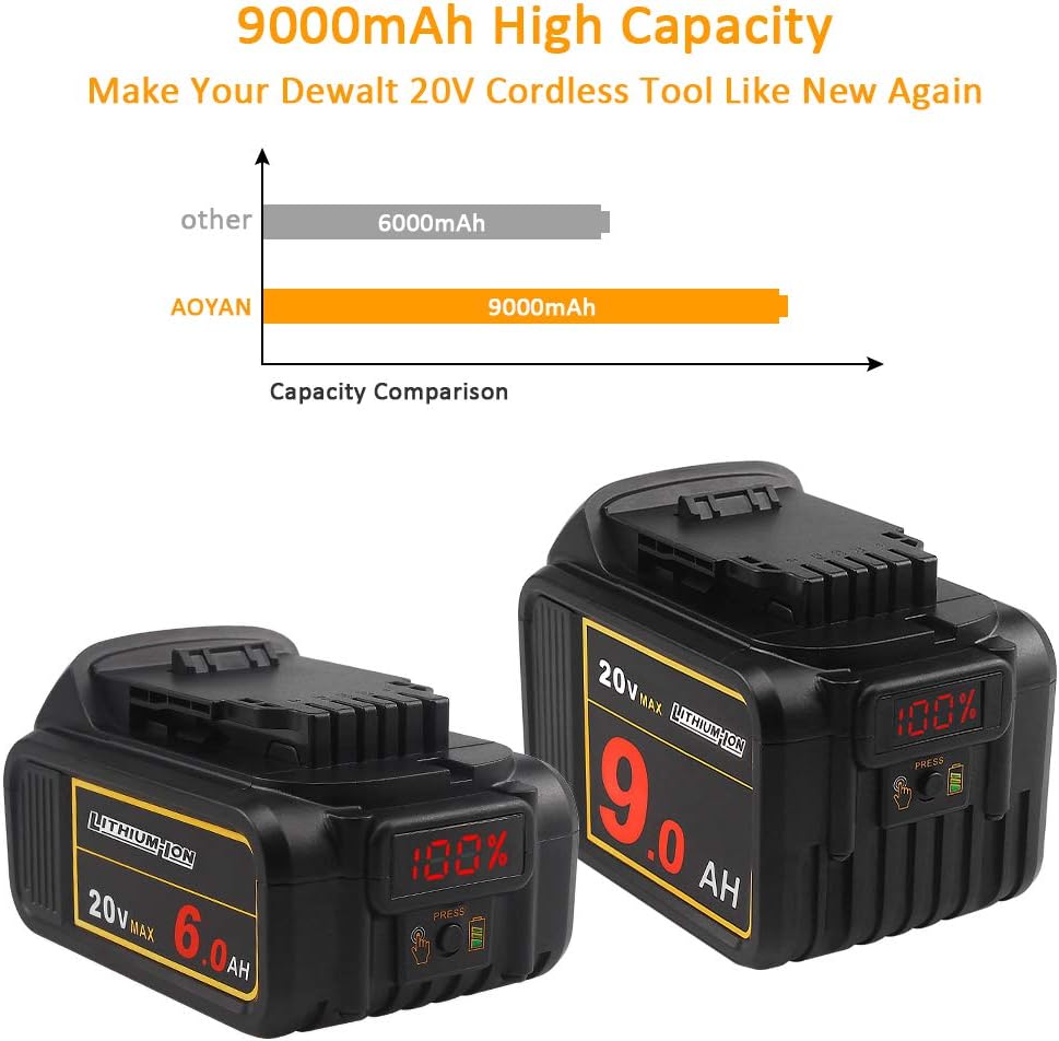 20V 9.0Ah Lithium Ion Battery Pack of 2 H3650