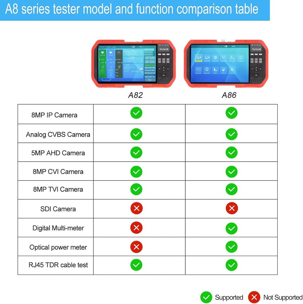 4K 8MP CVI TVI AHD IP Camera Tester 7inch TFT Touch Screen G332