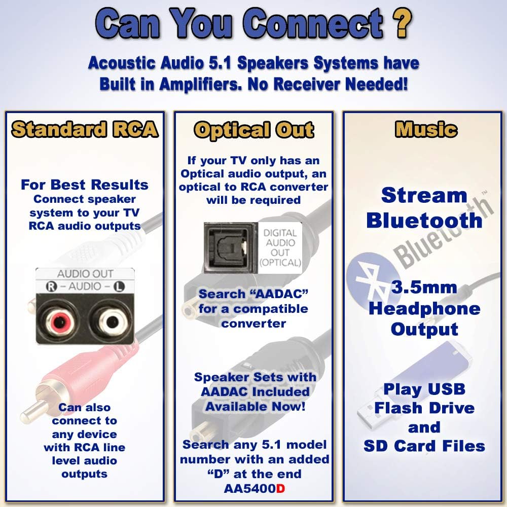 5.1 Bluetooth Speaker System with USB H8430