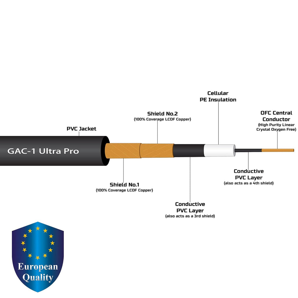40 Foot Low-Capacitance Guitar Bass Instrument Cable with Gold TS Connectors X130202