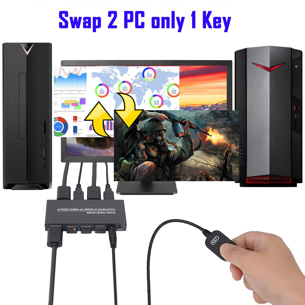 KVM Switch DisplayPort 2 Port, 4K@60Hz, 2 DP Cable and 2 USB Cable Included E912717