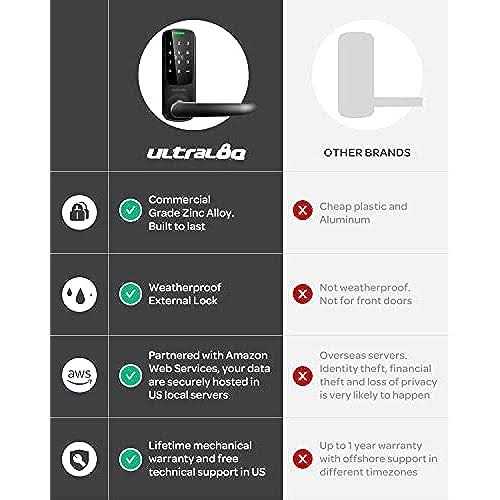 Smart Lock Y232