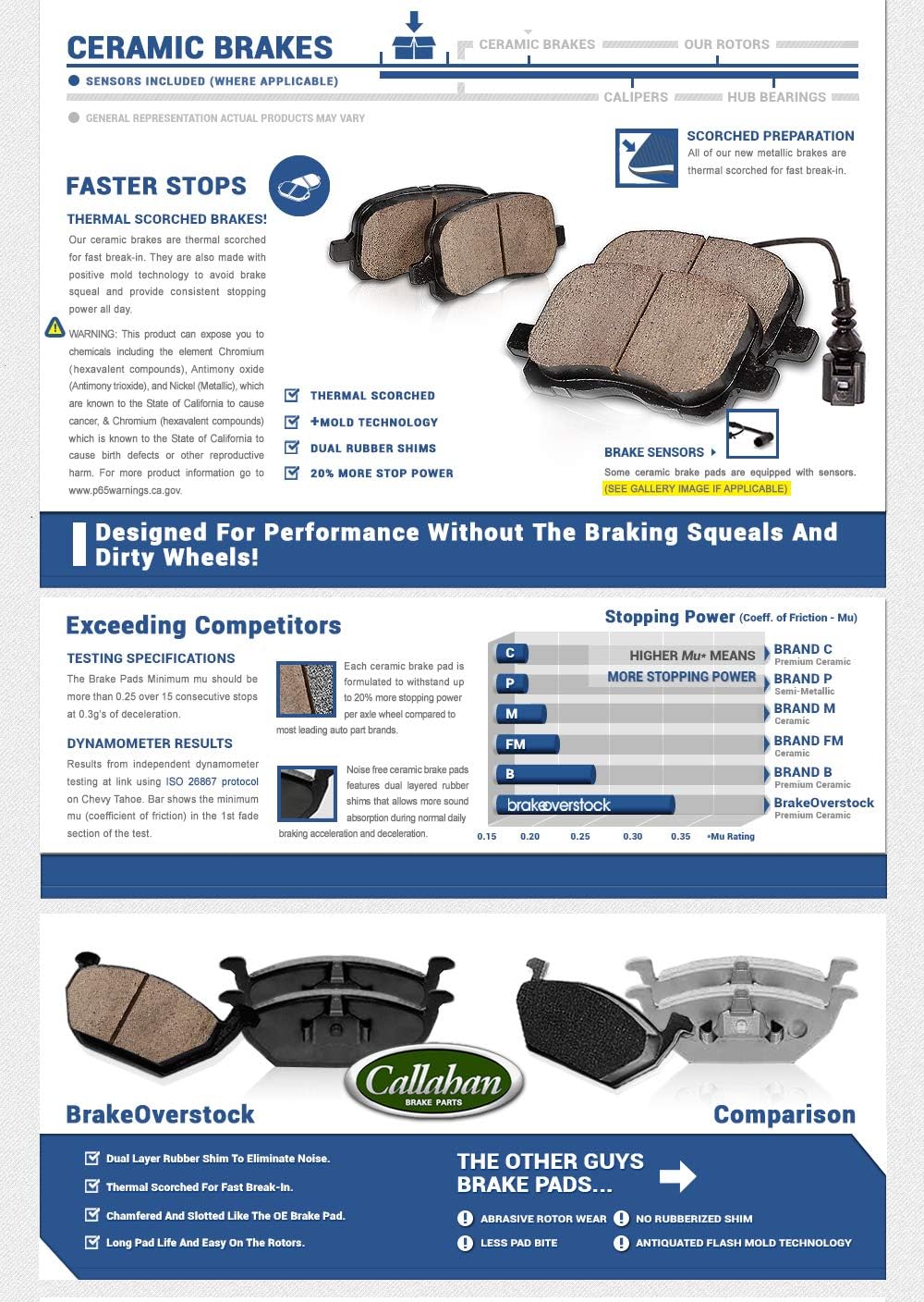 Ceramic Brake Pads E90398