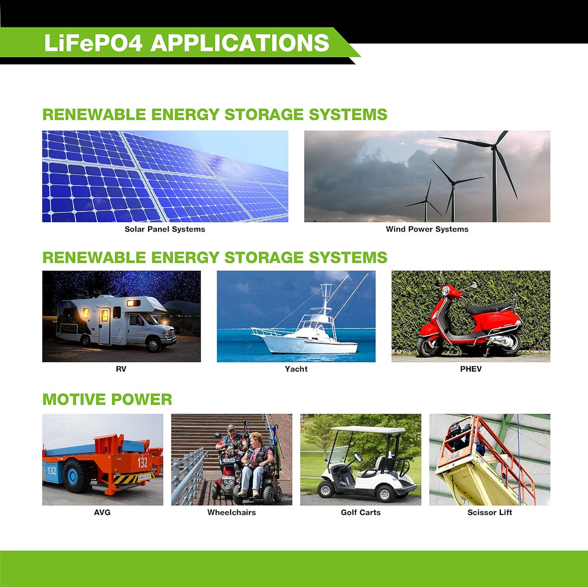 12V 200Ah Lithium LiFePO4 Deep Cycle Rechargeable Battery with Built-in BMS Y9060