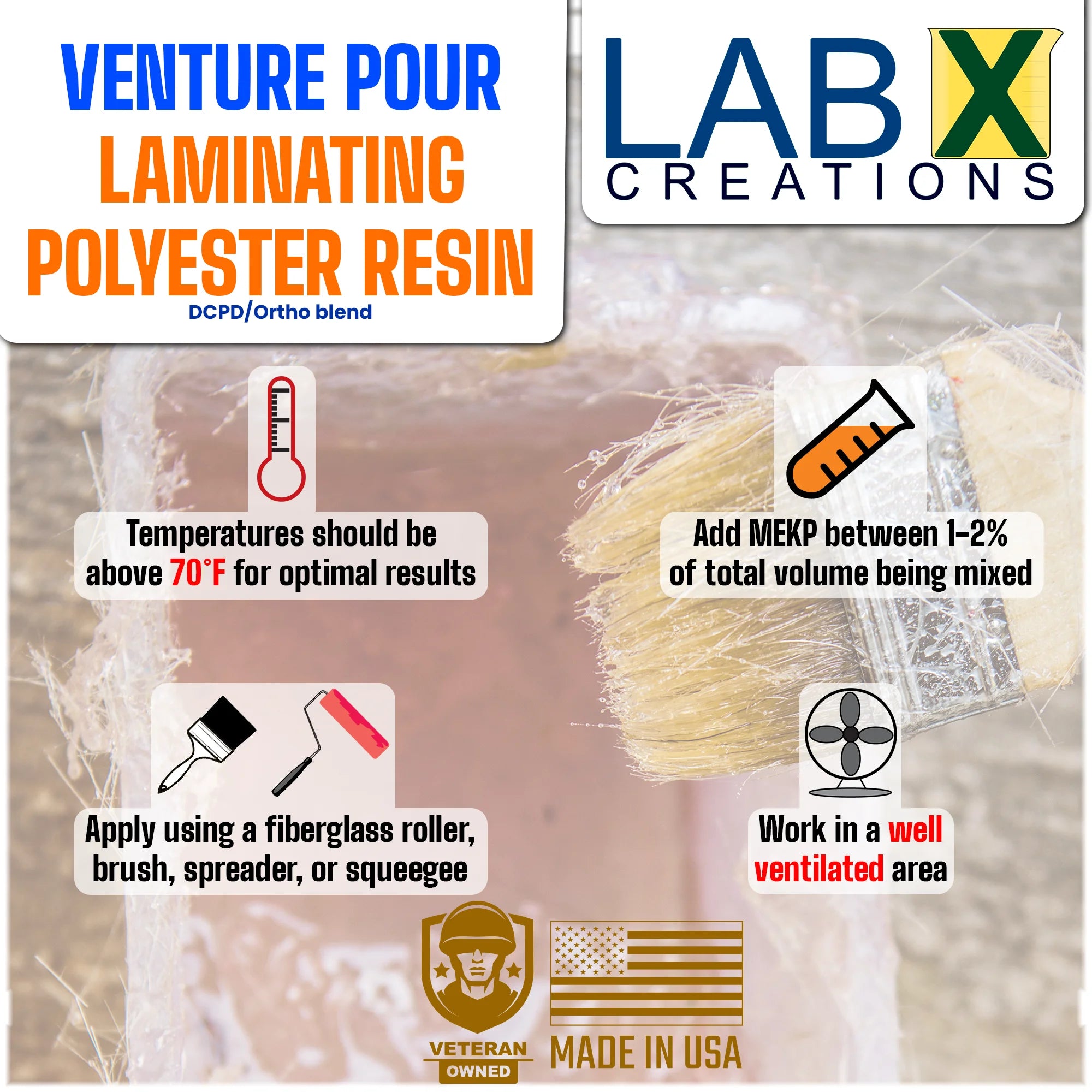 2 Gallon Polyester Resin with MEKP Hardener D36855