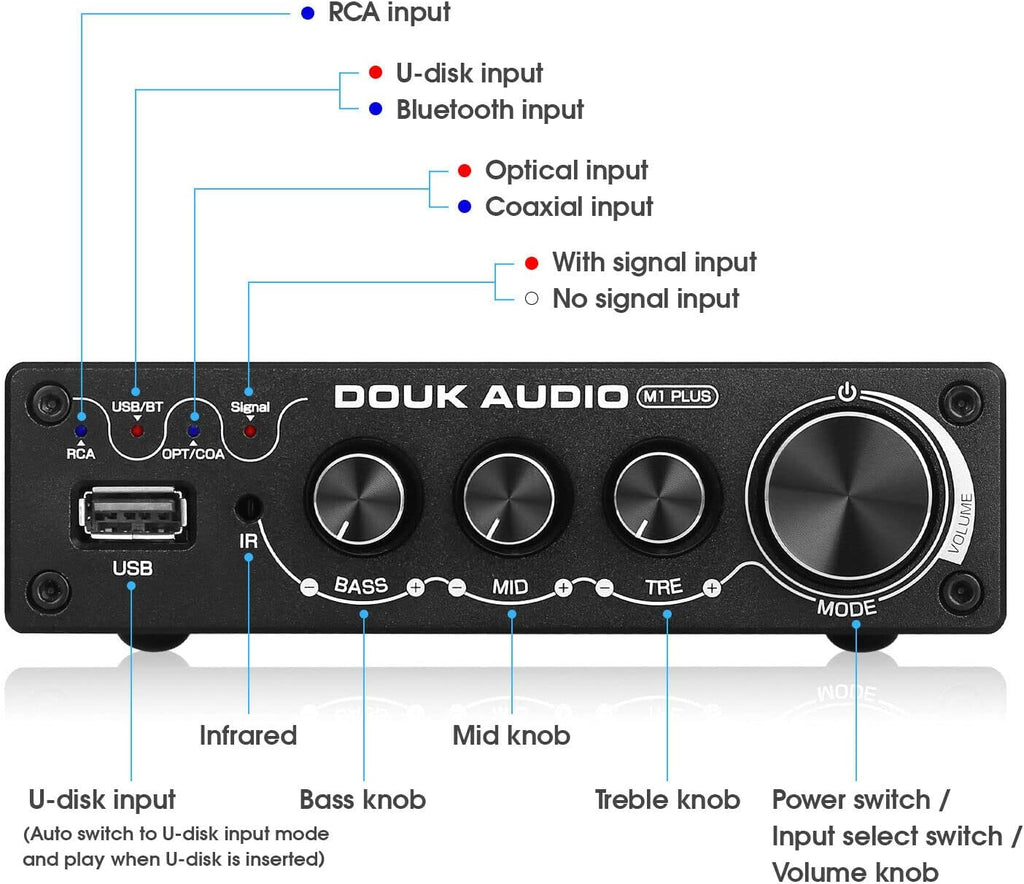 Mini Bluetooth 5.0 Digital Amplifier 100W×2 L589397