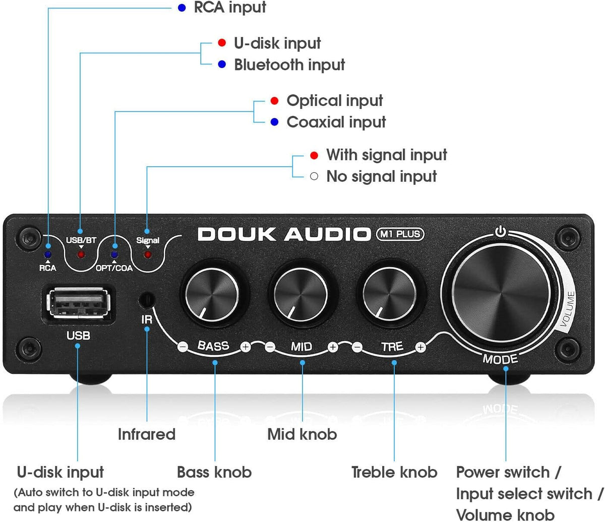 Mini Bluetooth 5.0 Digital Amplifier 100W×2 L589397