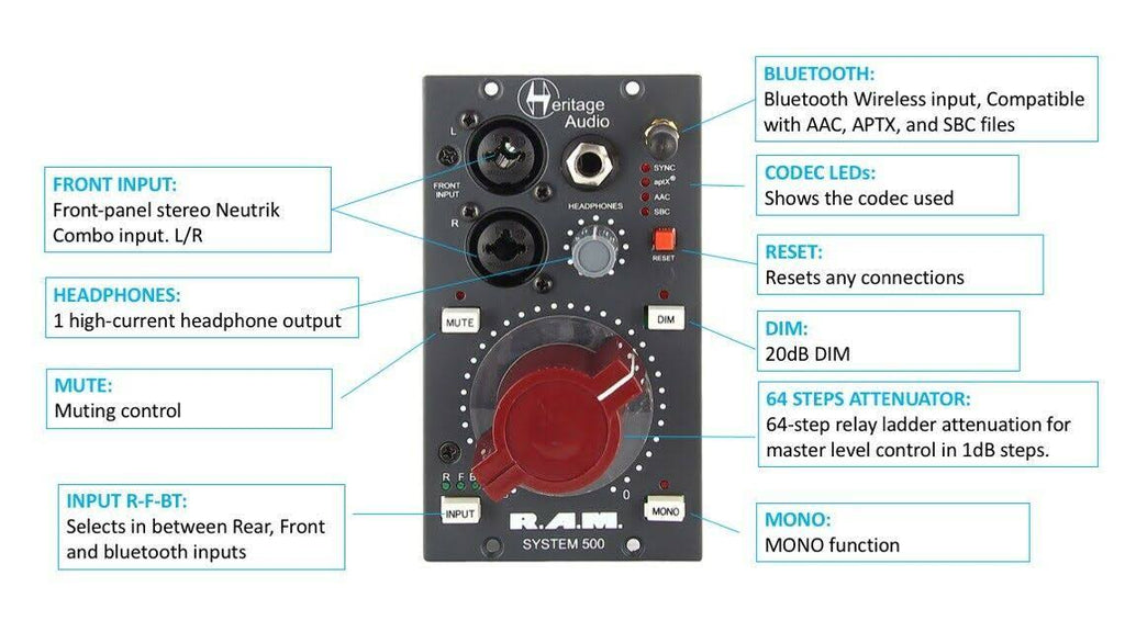 500 Series Monitoring Module A9351