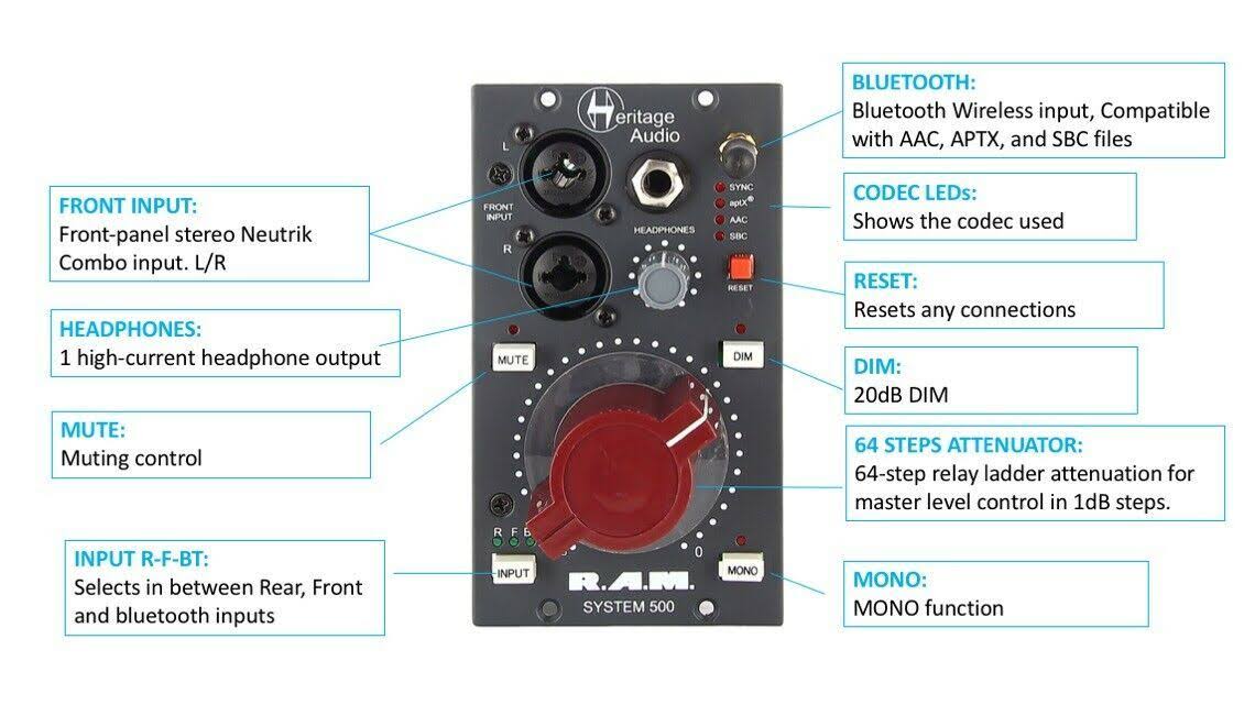 500 Series Monitoring Module A9351