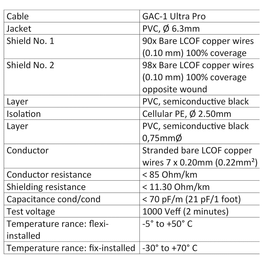 40 Foot Low-Capacitance Guitar Bass Instrument Cable with Gold TS Connectors X130202
