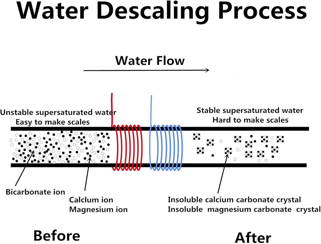 Electronic Water Descaler System Salt Free Water Softener Y956566